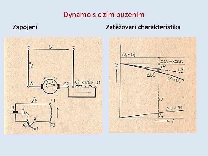 Dynamo s cizím buzením Zapojení Zatěžovací charakteristika 