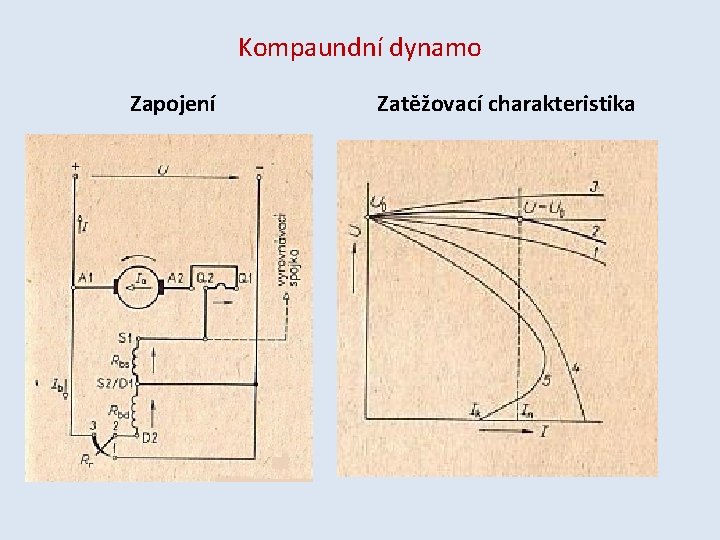 Kompaundní dynamo Zapojení Zatěžovací charakteristika 