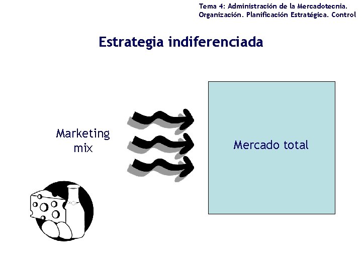 Tema 4: Administración de la Mercadotecnia. Organización. Planificación Estratégica. Control Estrategia indiferenciada Marketing mix
