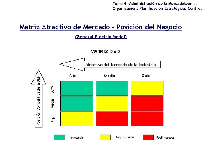 Tema 4: Administración de la Mercadotecnia. Organización. Planificación Estratégica. Control Matriz Atractivo de Mercado