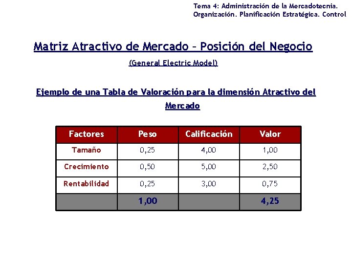 Tema 4: Administración de la Mercadotecnia. Organización. Planificación Estratégica. Control Matriz Atractivo de Mercado