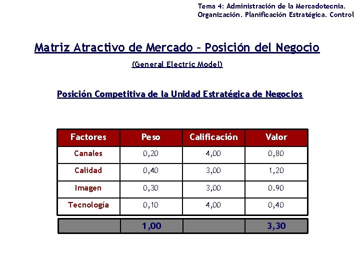 Tema 4: Administración de la Mercadotecnia. Organización. Planificación Estratégica. Control Matriz Atractivo de Mercado