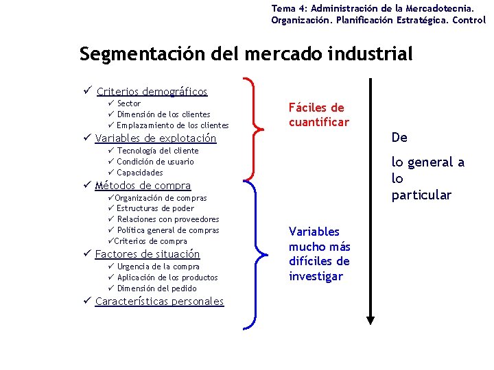 Tema 4: Administración de la Mercadotecnia. Organización. Planificación Estratégica. Control Segmentación del mercado industrial