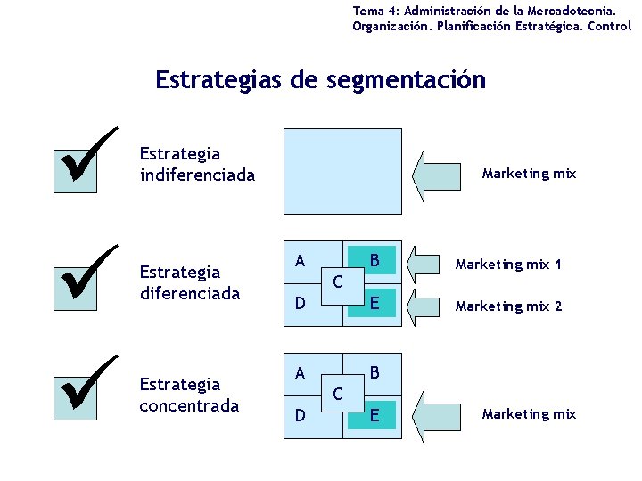 Tema 4: Administración de la Mercadotecnia. Organización. Planificación Estratégica. Control Estrategias de segmentación ü