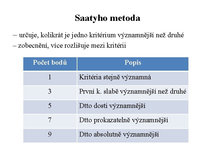 Saatyho metoda – určuje, kolikrát je jedno kritérium významnější než druhé – zobecnění, více