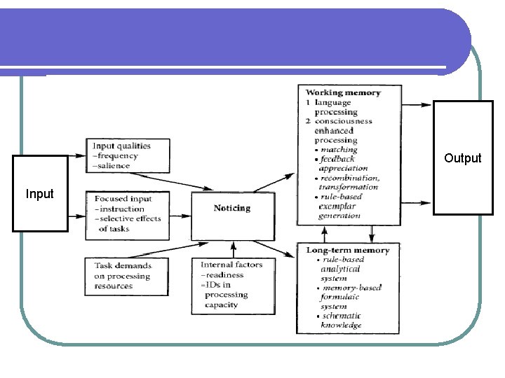 Output Input 