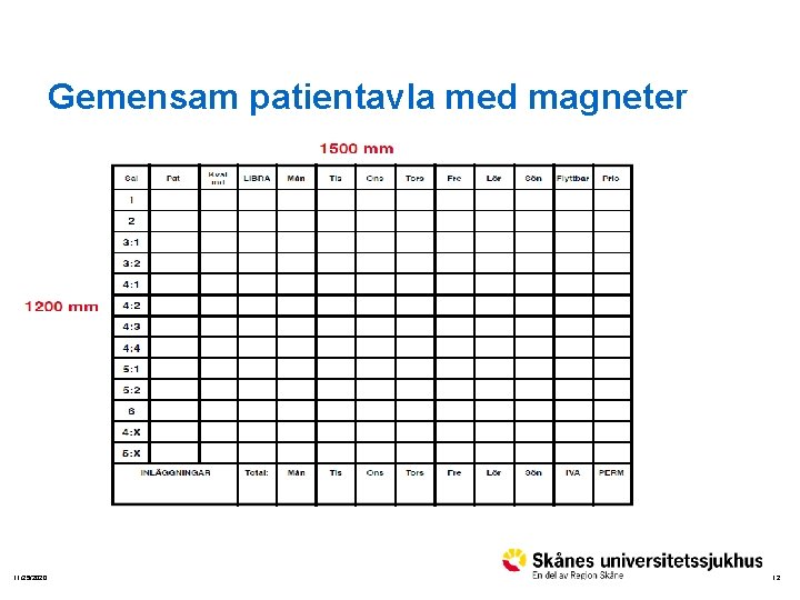 Gemensam patientavla med magneter • Nivå ett – Nivå två Bildmarkering 11/25/2020 12 