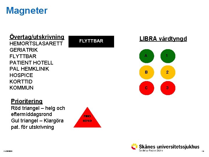 Magneter Övertag/utskrivning HEMORTSLASARETT GERIATRIK FLYTTBAR PATIENT HOTELL PAL HEMKLINIK HOSPICE KORTTID KOMMUN LIBRA vårdtyngd