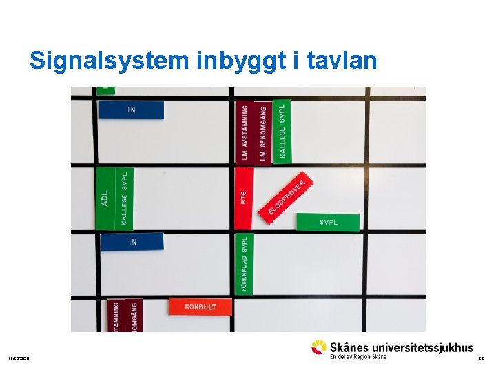 Signalsystem inbyggt i tavlan 11/25/2020 22 