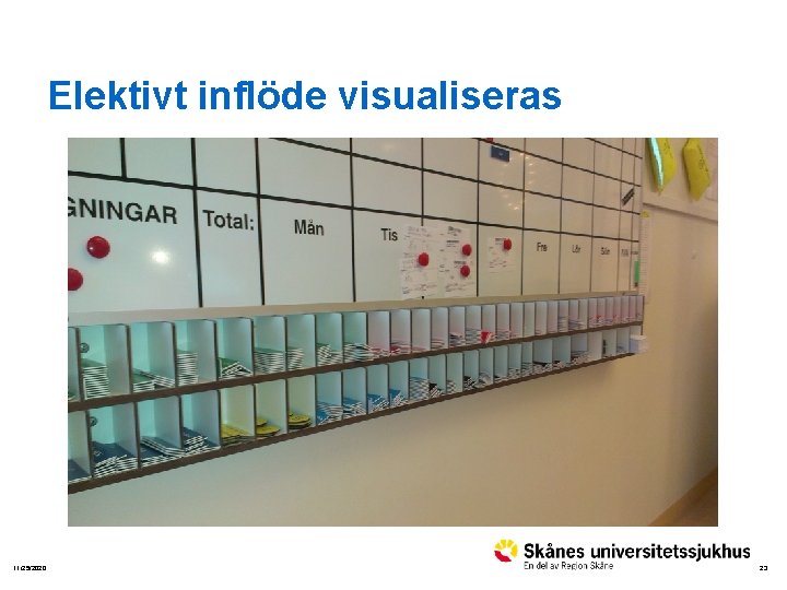 Elektivt inflöde visualiseras 11/25/2020 23 