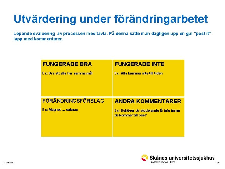 Utvärdering under förändringarbetet Löpande evaluering av processen med tavla. På denna satte man dagligen