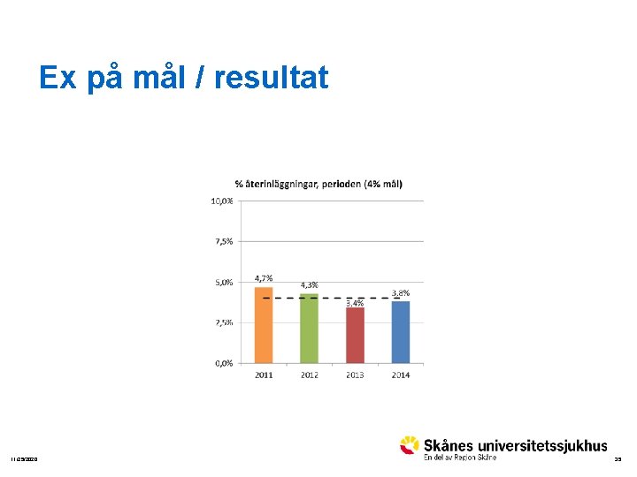 Ex på mål / resultat 11/25/2020 35 