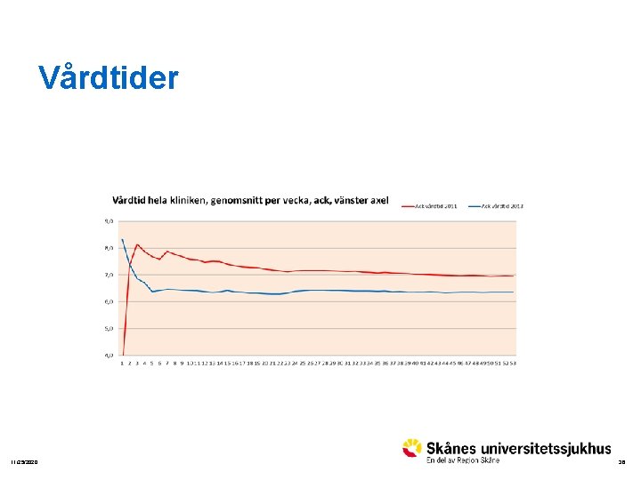 Vårdtider 11/25/2020 36 