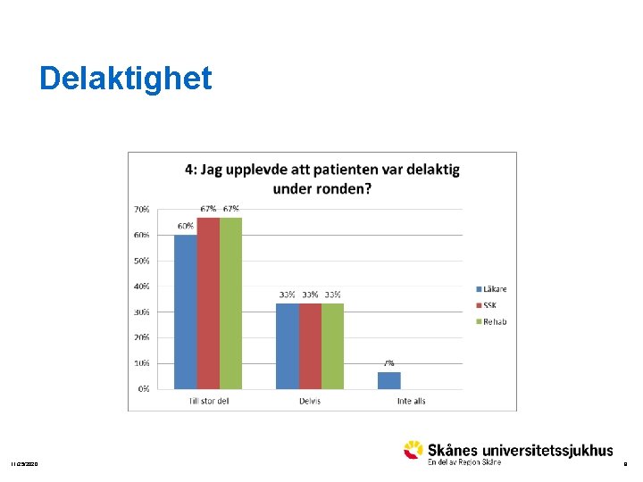 Delaktighet 11/25/2020 8 