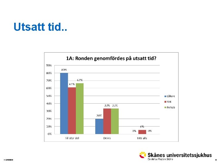 Utsatt tid. . 11/25/2020 9 