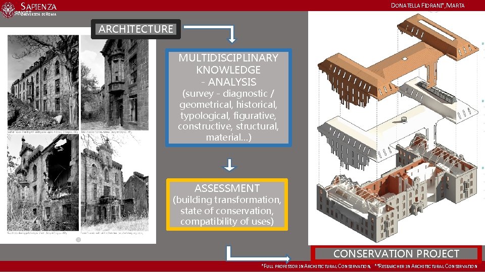  DONATELLA FIORANI*, MARTA SAPIENZA ACIERNO ** DI ROMA UNIVERSITÀ ARCHITECTURE MULTIDISCIPLINARY KNOWLEDGE -