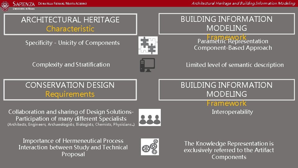  SAPIENZA DONATELLA FIORANI, MARTA ACIERNO Architectural Heritage and Building Information Modeling UNIVERSITÀ DI