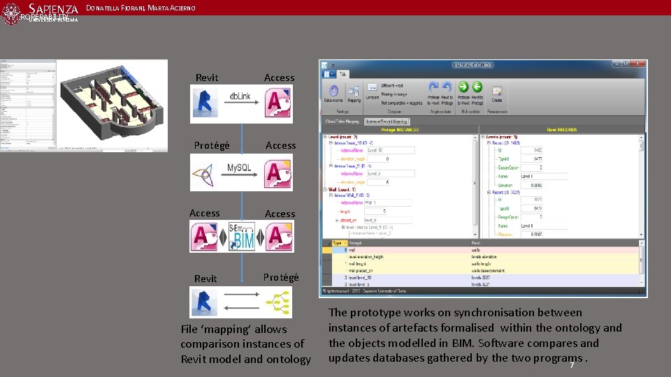  SAPIENZA DONATELLA FIORANI, MARTA ACIERNO INTEROPERABILITY UNIVERSITÀ DI ROMA Revit Access Protégé Access
