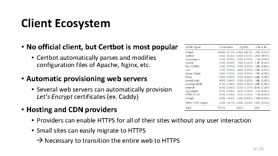 Client Ecosystem • No official client, but Certbot is most popular • Certbot automatically