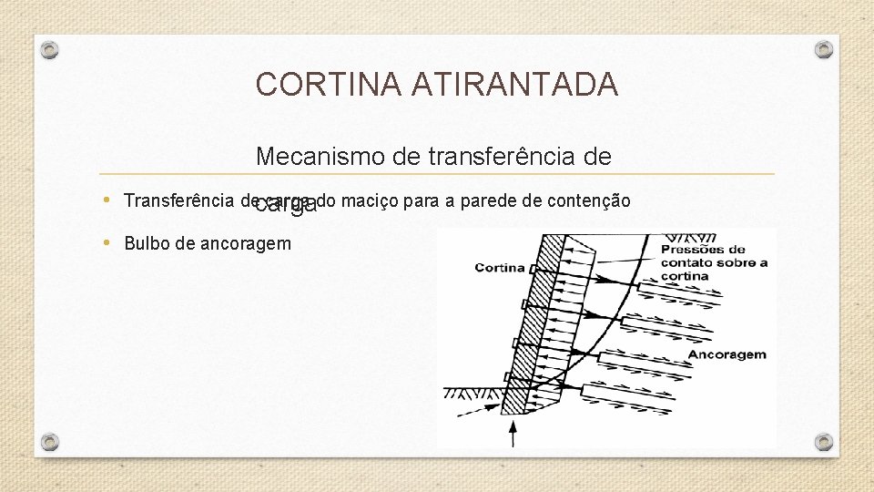 CORTINA ATIRANTADA Mecanismo de transferência de • Transferência decarga do maciço para a parede CORTINA ATIRANTADA Mecanismo de transferência de • Transferência decarga do maciço para a parede