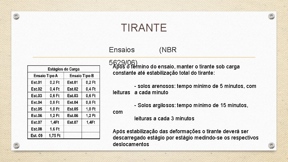TIRANTE Ensaios (NBR 5629/06) Ápós o término do ensaio, manter o tirante sob carga TIRANTE Ensaios (NBR 5629/06) Ápós o término do ensaio, manter o tirante sob carga