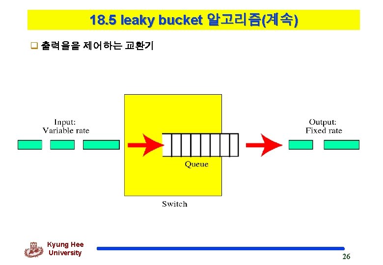 18. 5 leaky bucket 알고리즘(계속) q 출력율을 제어하는 교환기 Kyung Hee University 26 