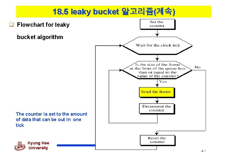 18. 5 leaky bucket 알고리즘(계속) q Flowchart for leaky bucket algorithm The counter is