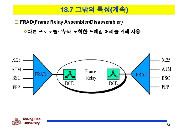 18. 7 그밖의 특성(계속) q FRAD(Frame Relay Assembler/Disassembler) v다른 프로토콜로부터 도착한 프레임 처리를 위해