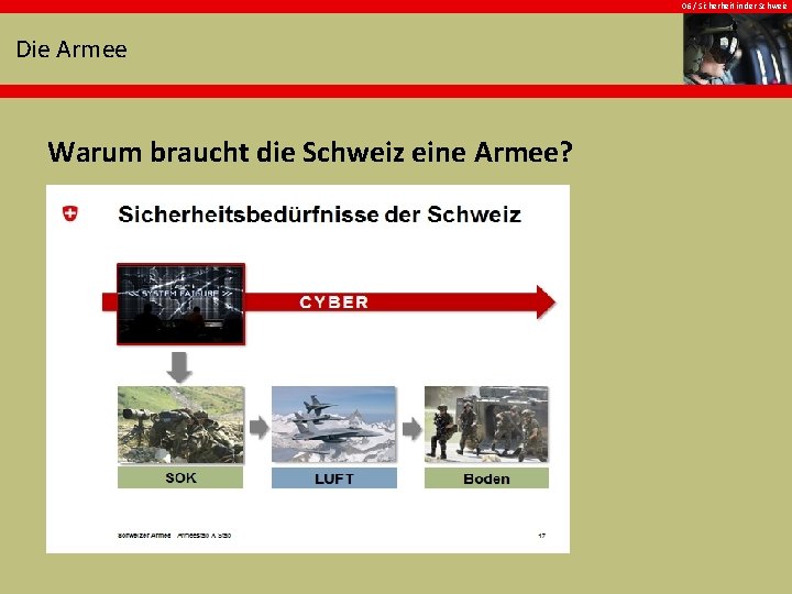 06 / Sicherheit in der Schweiz Die Armee Warum braucht die Schweiz eine Armee?