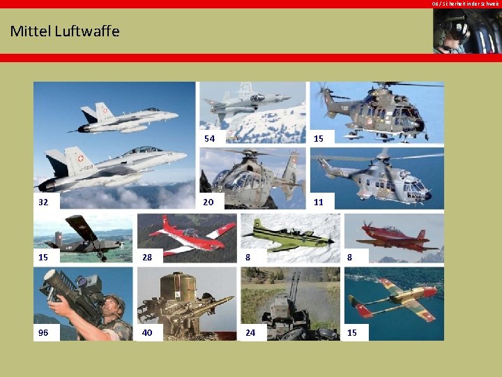 06 / Sicherheit in der Schweiz Mittel Luftwaffe 32 54 15 20 11 15