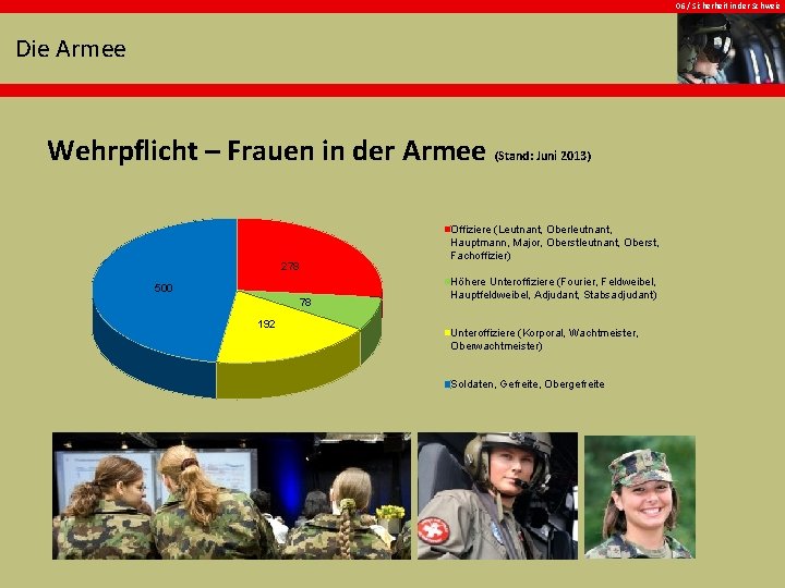 06 / Sicherheit in der Schweiz Die Armee Wehrpflicht – Frauen in der Armee