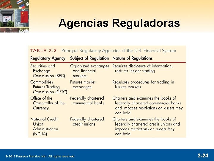 Agencias Reguladoras © 2012 Pearson Prentice Hall. All rights reserved. 2 -24 