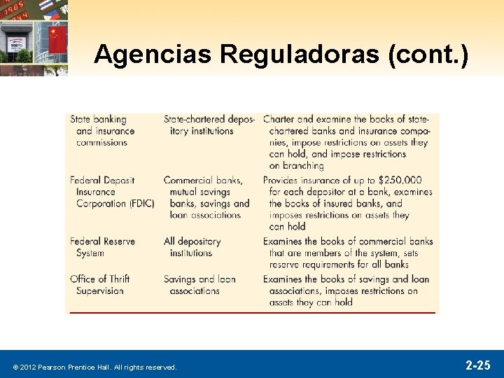 Agencias Reguladoras (cont. ) © 2012 Pearson Prentice Hall. All rights reserved. 2 -25