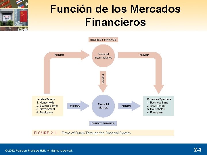 Función de los Mercados Financieros © 2012 Pearson Prentice Hall. All rights reserved. 2