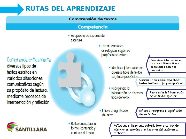 RUTAS DEL APRENDIZAJE Selecciona información en textos de diverso tipo y complejidad según el