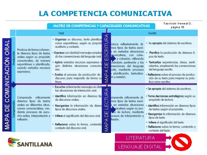 LA COMPETENCIA COMUNICATIVA MAPA DE ESCRITURA MAPA DE LECTURA MAPA DE COMUNICACIÓN ORAL Fascículo