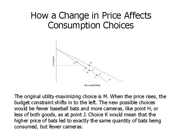 How a Change in Price Affects Consumption Choices The original utility-maximizing choice is M.
