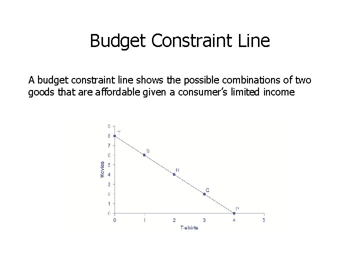 Budget Constraint Line A budget constraint line shows the possible combinations of two goods