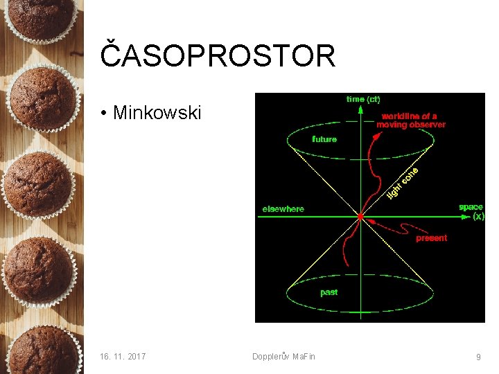 ČASOPROSTOR • Minkowski 16. 11. 2017 Dopplerův Ma. Fin 9 