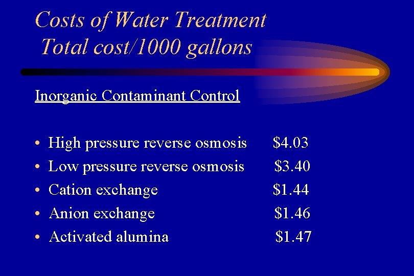Costs of Water Treatment Total cost/1000 gallons Inorganic Contaminant Control • • • High