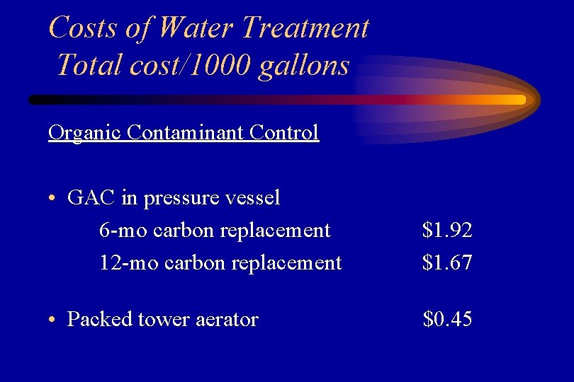 Costs of Water Treatment Total cost/1000 gallons Organic Contaminant Control • GAC in pressure