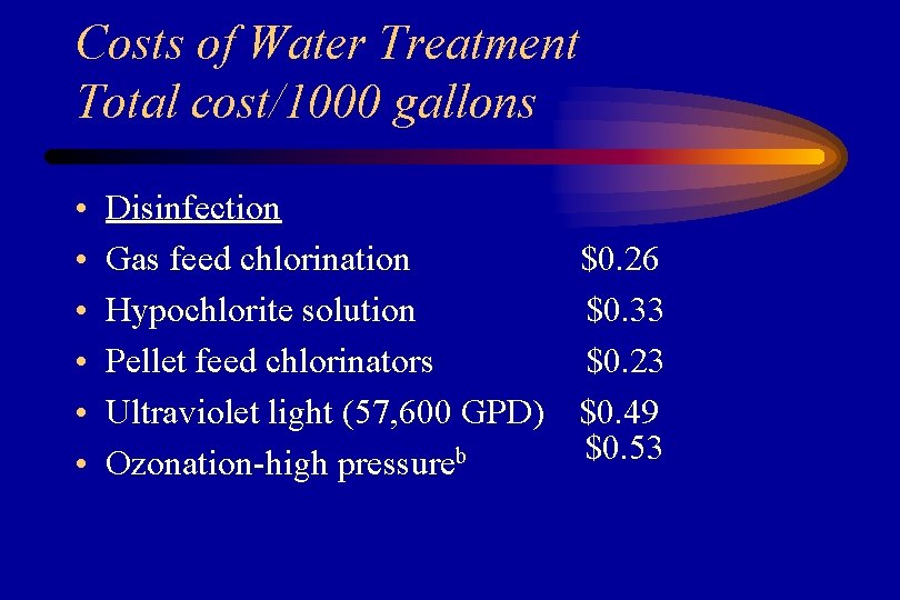 Costs of Water Treatment Total cost/1000 gallons • • • Disinfection Gas feed chlorination