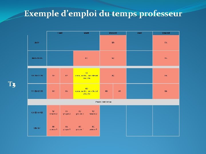 Exemple d’emploi du temps professeur T 3 T 2 T 1 