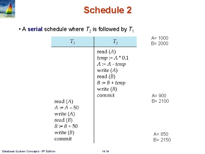 Schedule 2 • A serial schedule where T 2 is followed by T 1