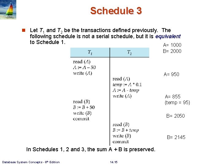 Schedule 3 n Let T 1 and T 2 be the transactions defined previously.