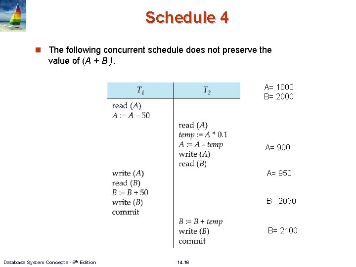 Schedule 4 n The following concurrent schedule does not preserve the value of (A