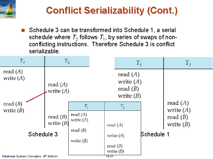 Conflict Serializability (Cont. ) n Schedule 3 can be transformed into Schedule 1, a