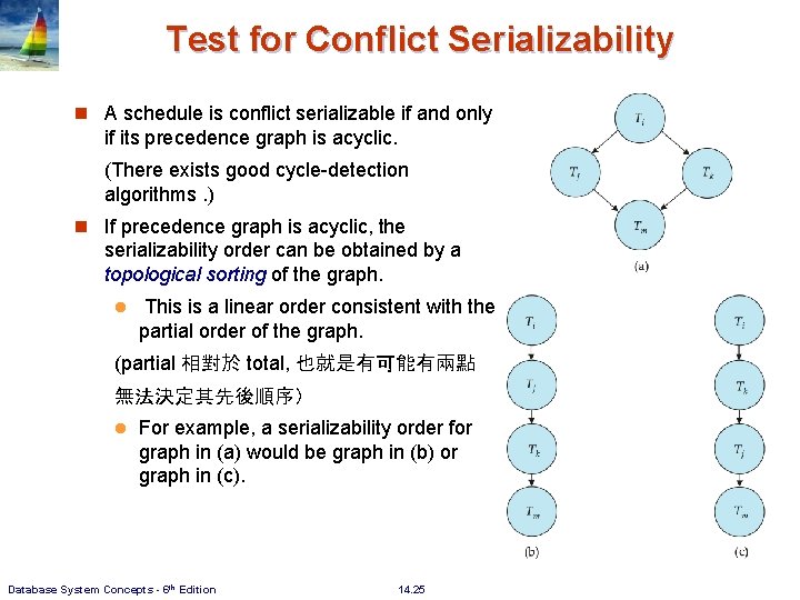 Test for Conflict Serializability n A schedule is conflict serializable if and only if
