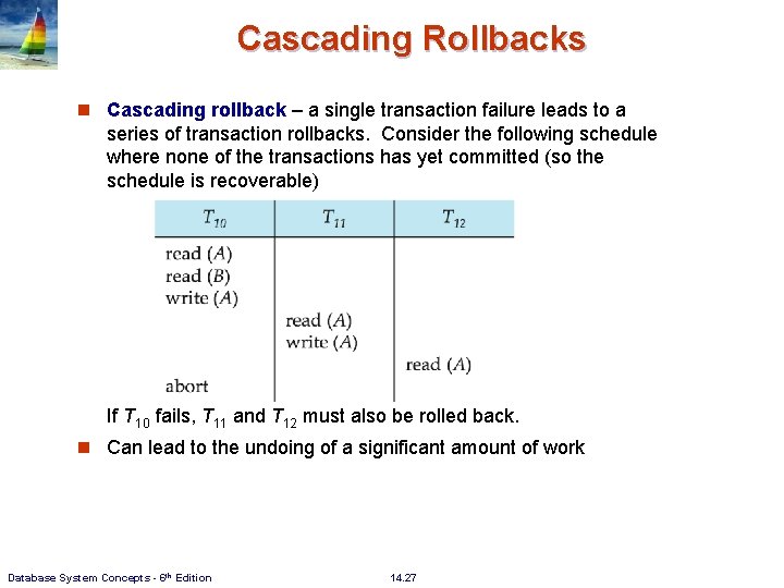 Cascading Rollbacks n Cascading rollback – a single transaction failure leads to a series