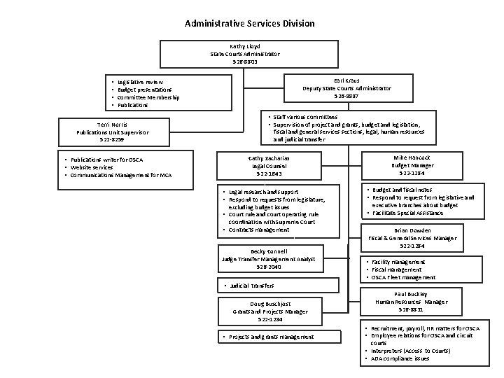 Administrative Services Division Kathy Lloyd State Courts Administrator 526 -8803 • • Earl Kraus